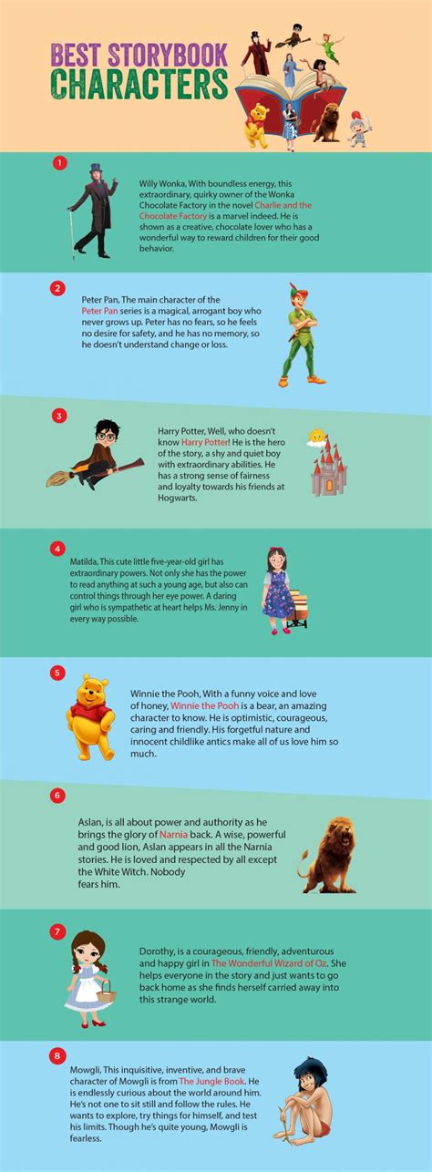 storybook characters list|16 All.